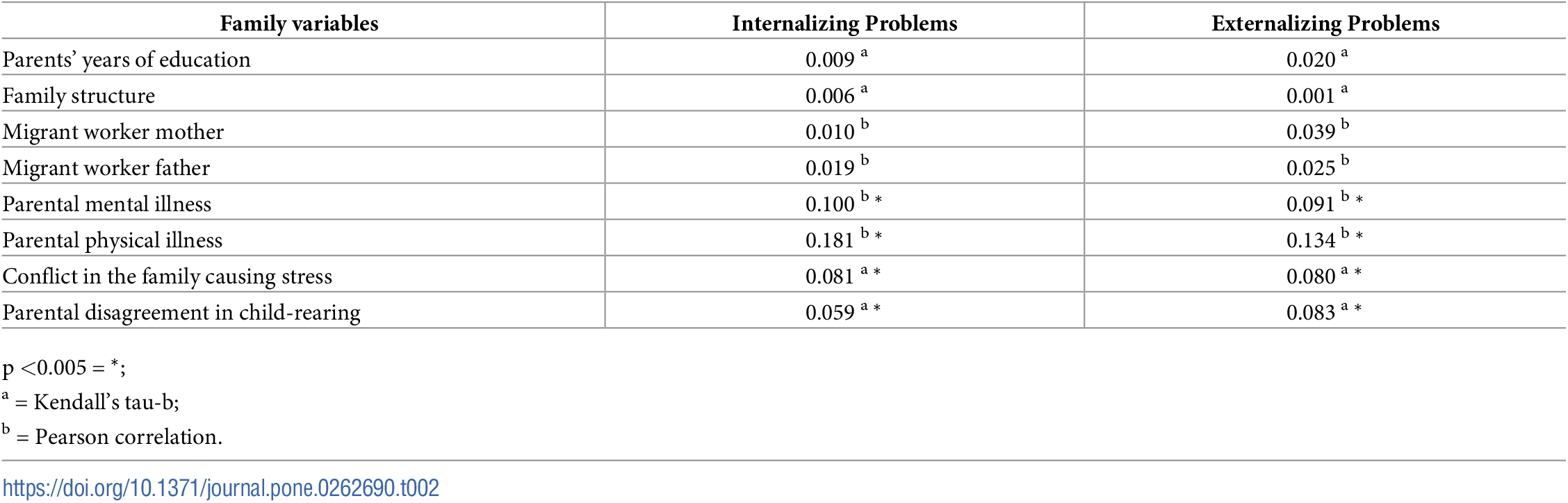 Family correlates of emotional and behavioral problems in Nepali school children